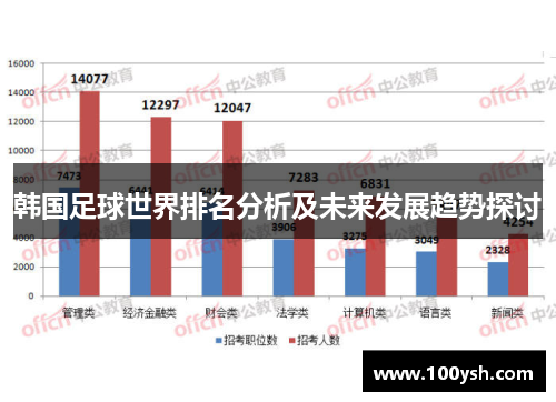 韩国足球世界排名分析及未来发展趋势探讨