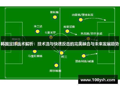 韩国足球战术解析：技术流与快速反击的完美融合与未来发展趋势
