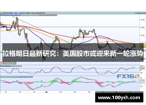 拉格朗日最新研究：美国股市或迎来新一轮涨势