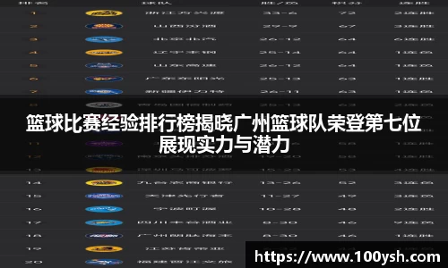 篮球比赛经验排行榜揭晓广州篮球队荣登第七位展现实力与潜力