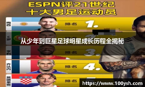 从少年到巨星足球明星成长历程全揭秘